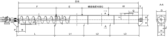 LS型螺旋輸送機詳細分析