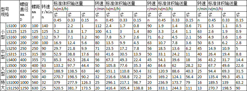 螺旋蛟龍輸送機特點(diǎn)