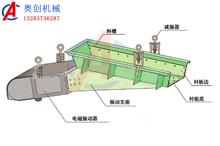 電磁振動(dòng)給料機