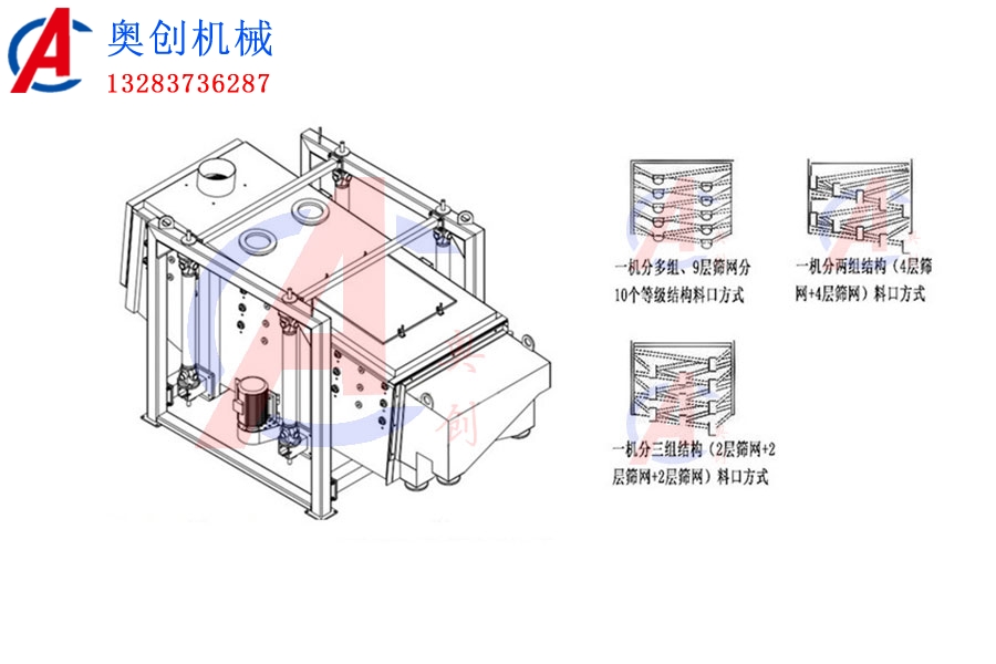 壓裂砂方形搖擺篩