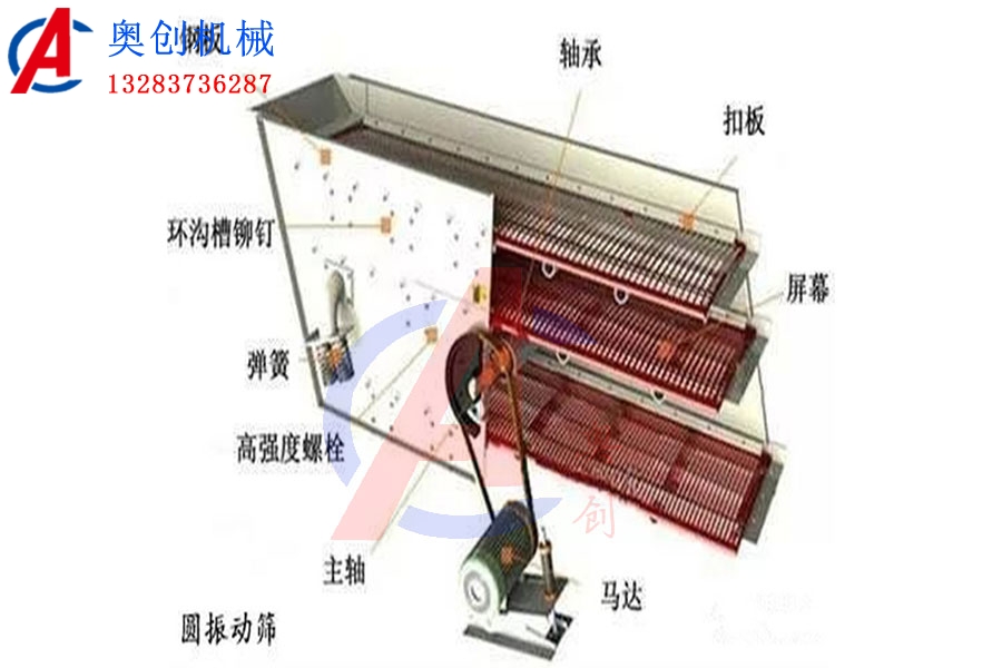 常見(jiàn)的礦用圓振動(dòng)篩應用場(chǎng)景