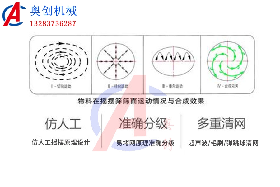 4層圓形搖擺篩