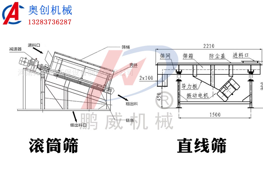 滾筒篩與振動(dòng)篩哪個(gè)效率高？